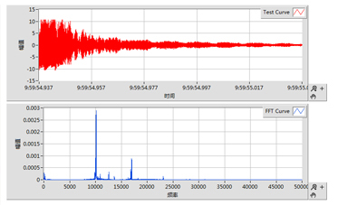 固有頻率測(cè)量